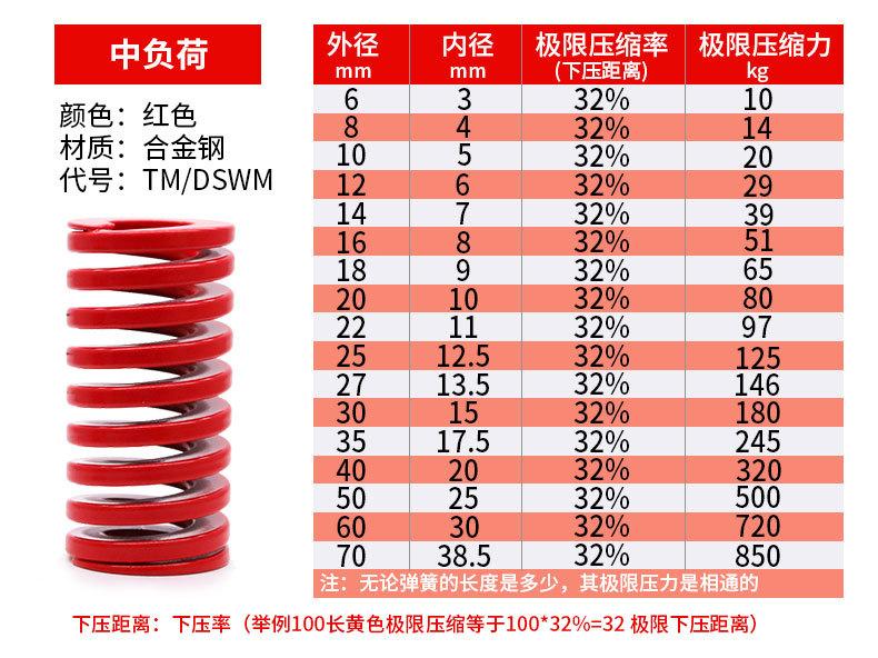  冲压模具簧