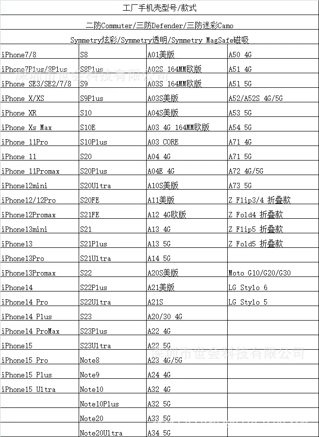 型号表-1