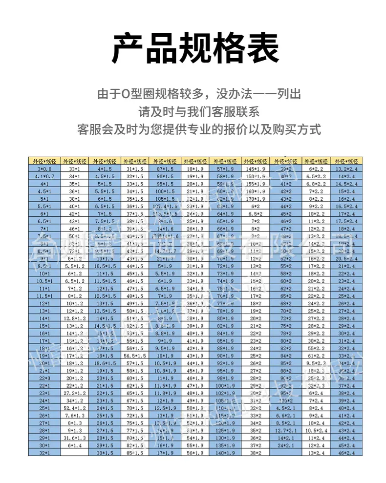 新详情页