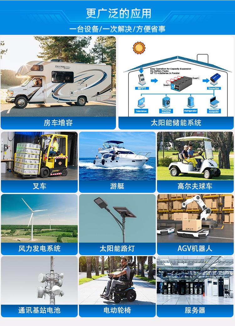 房车锂电池