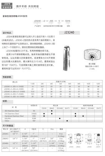紧凑型清洗喷嘴说明1
