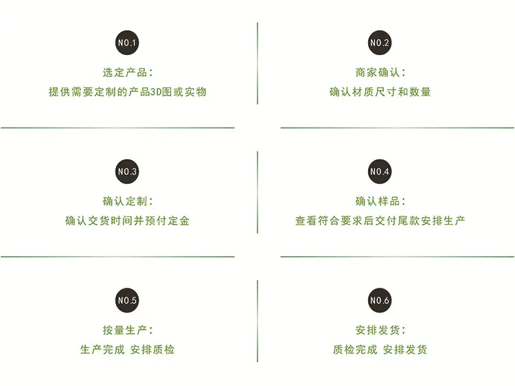 定制流程图.jpg
