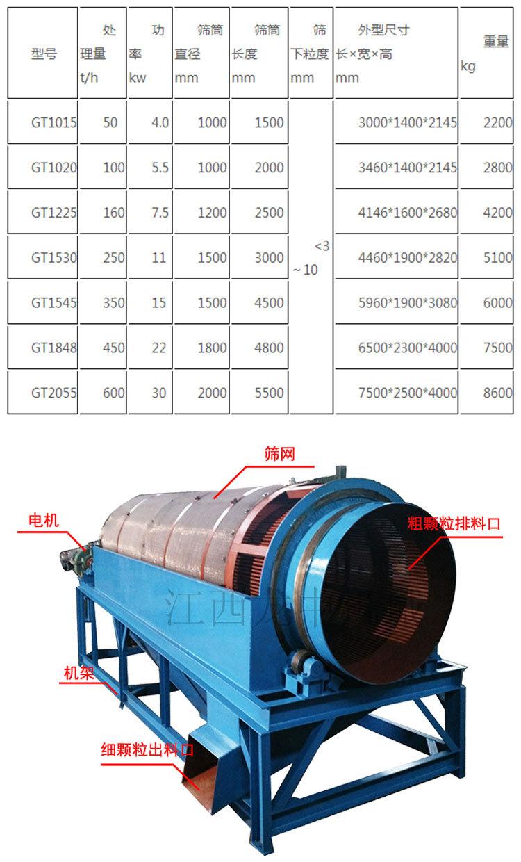 滚筒筛 (3).jpg
