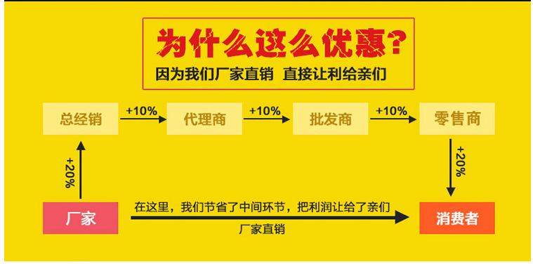 直销推广
