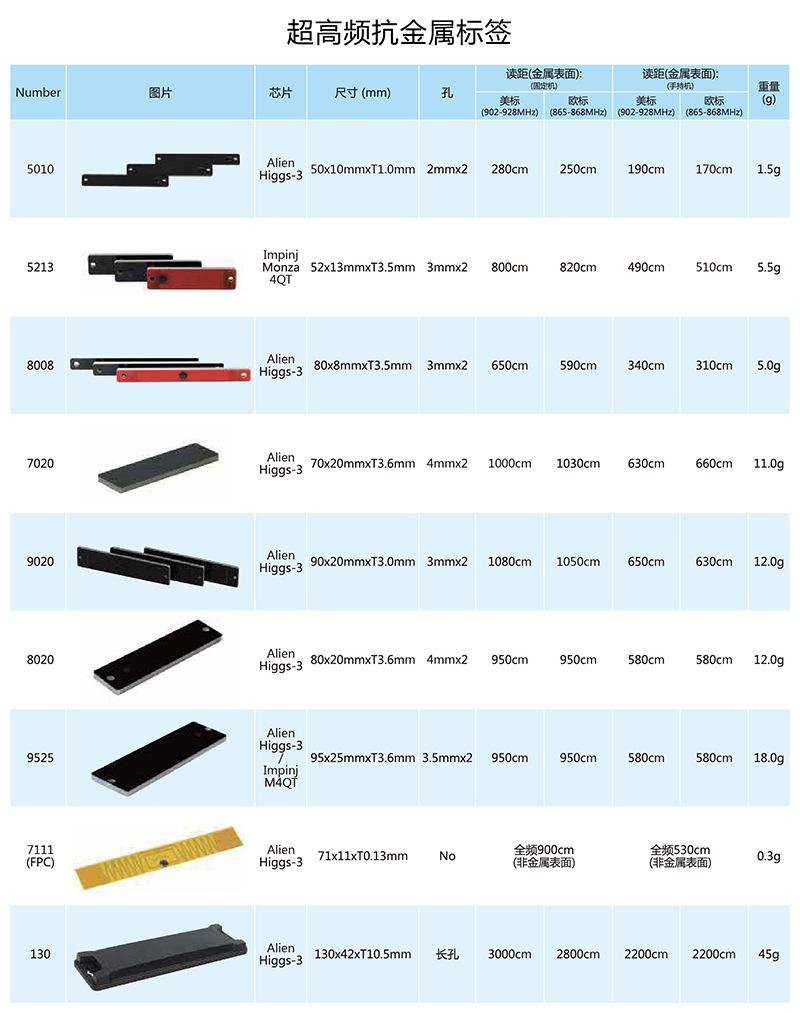 超高频抗金属标签3