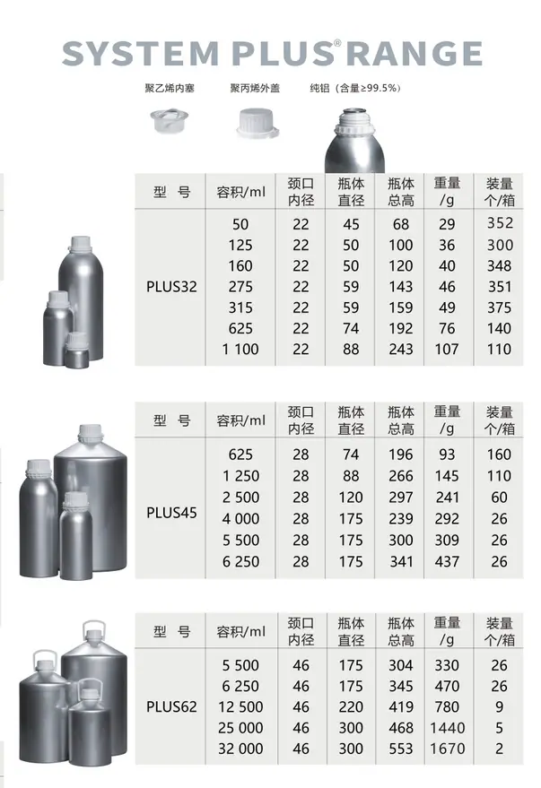 发阿里产品目录