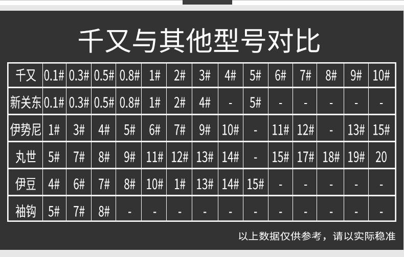 炫彩千又鱼钩 歪嘴的大小鱼统杀。