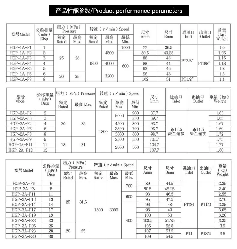 高压齿轮泵_04.jpg