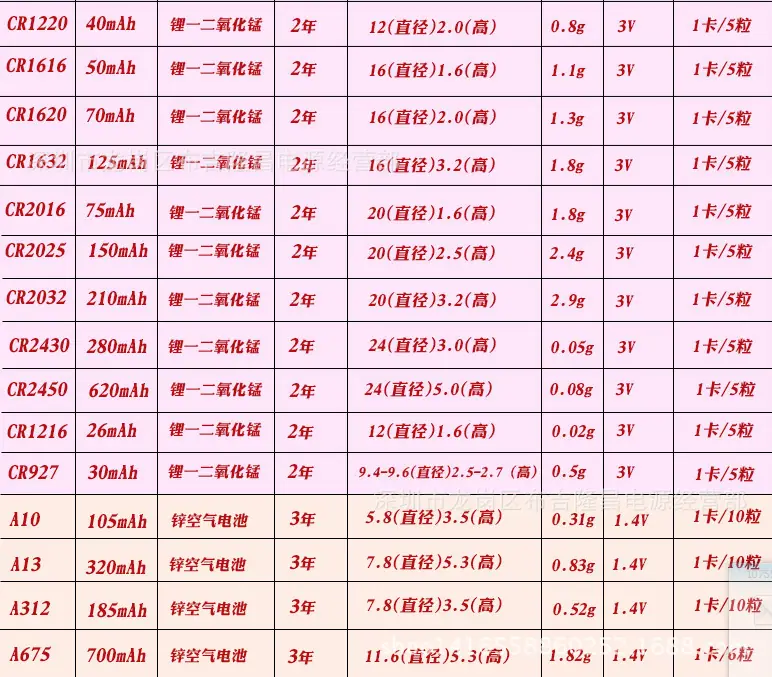 纽扣表格2