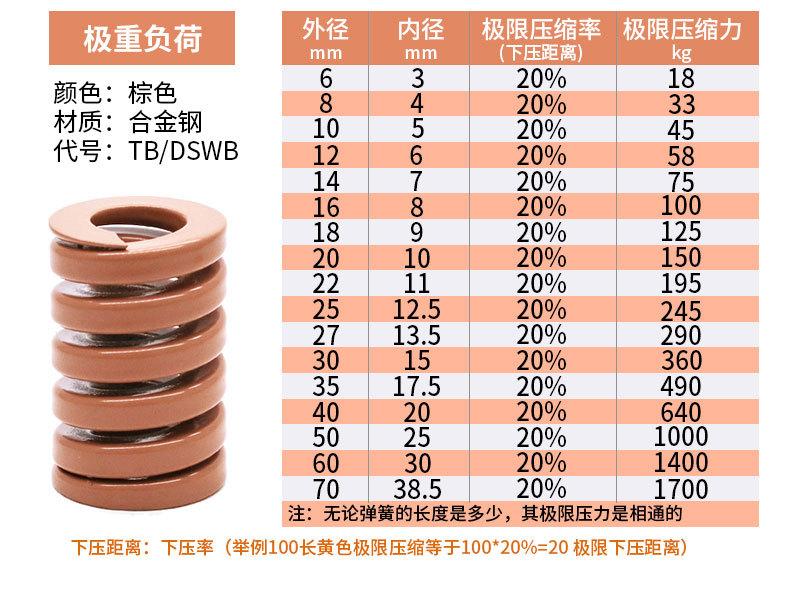  冲压模具簧
