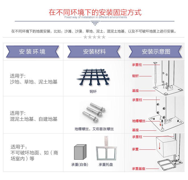 篷房详情7