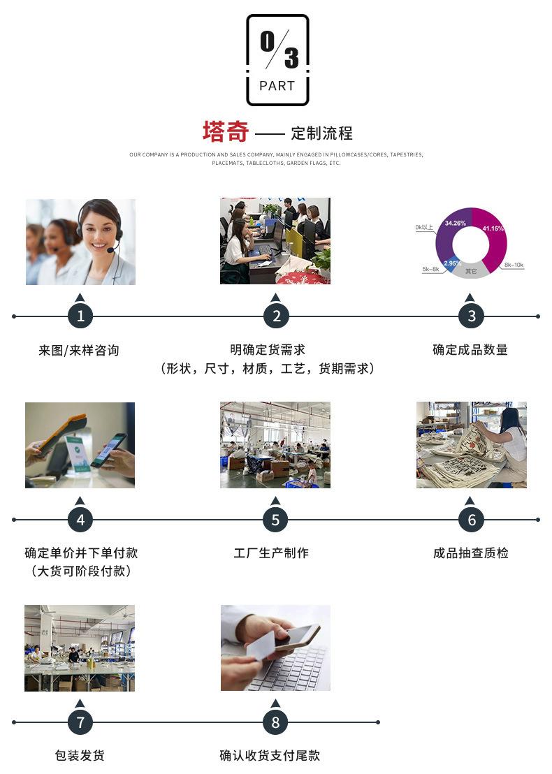 义乌市塔奇纺织品有限公司定制模板改_14