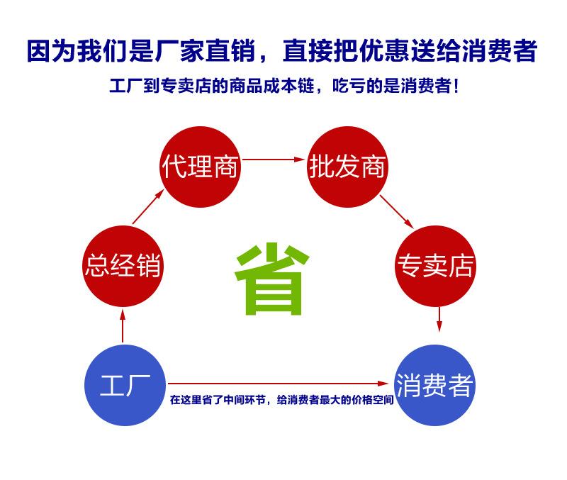 直销