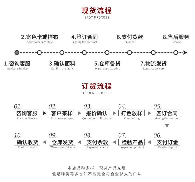 现货订货流程