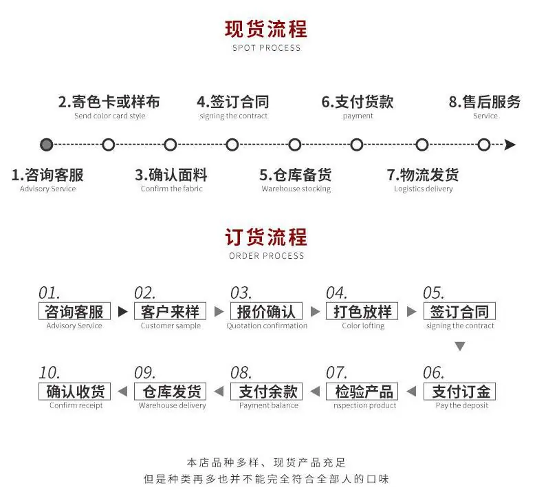 现货订货流程