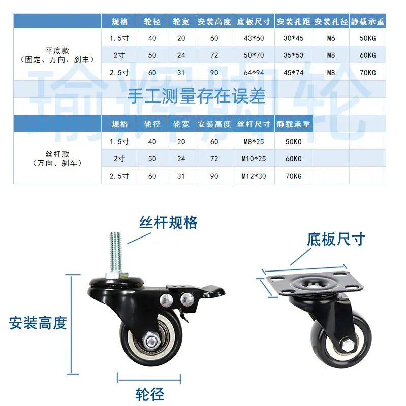 脚轮规格.jpg