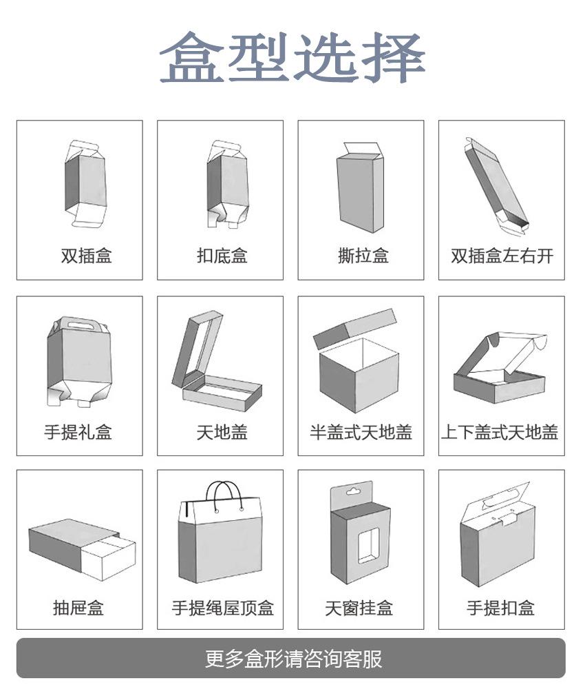盒型选择