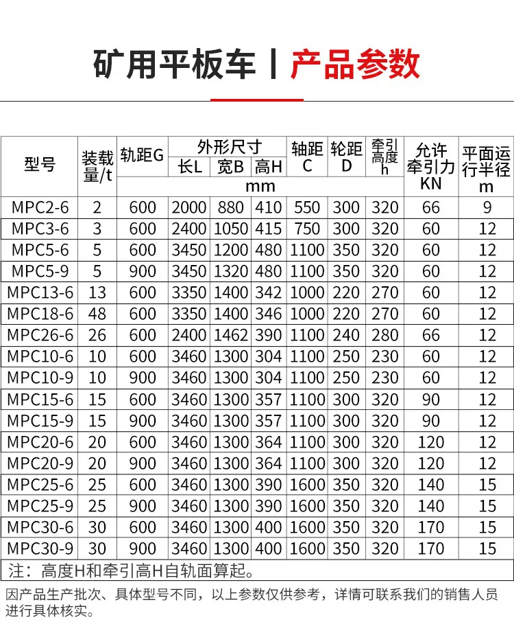 矿用平板车--详情页_05.jpg