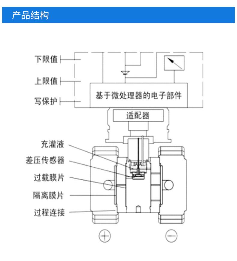 差压变送器_17.jpg