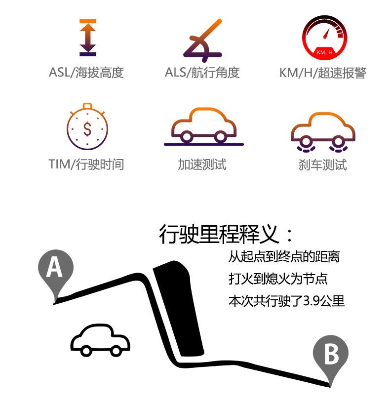 抬头显示器