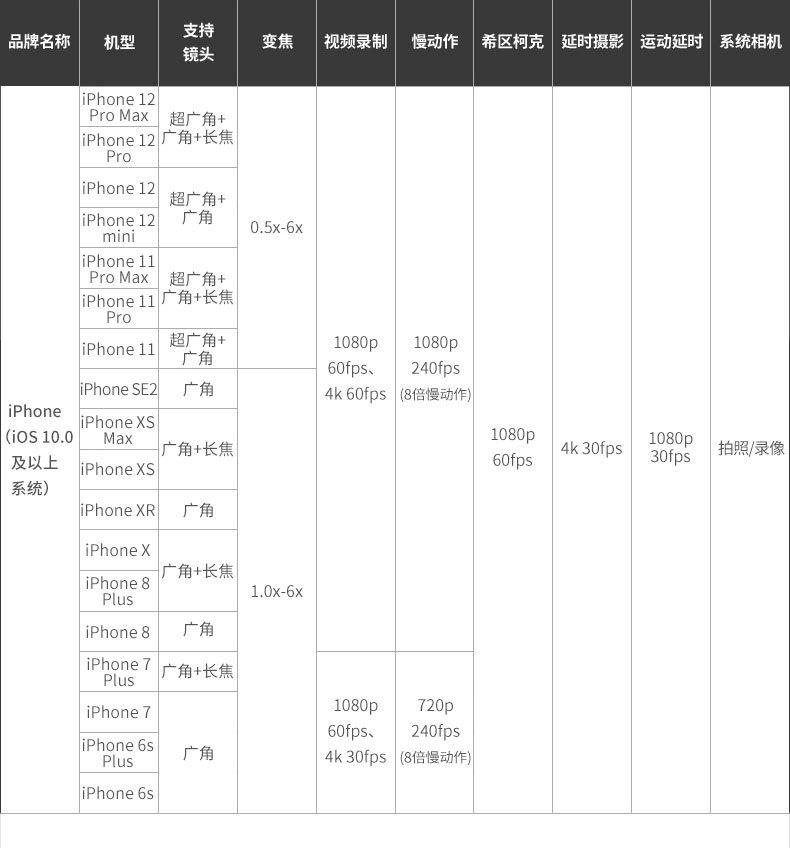 智云q3手机稳定器