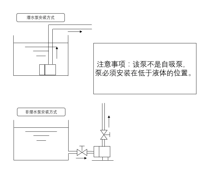 安装方式