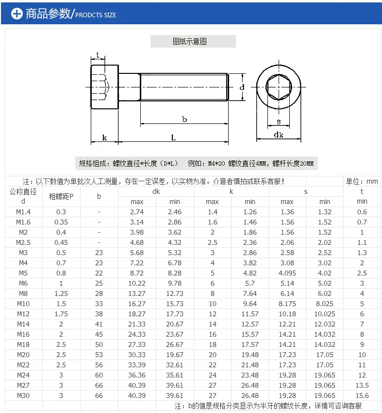 内六角螺丝参数