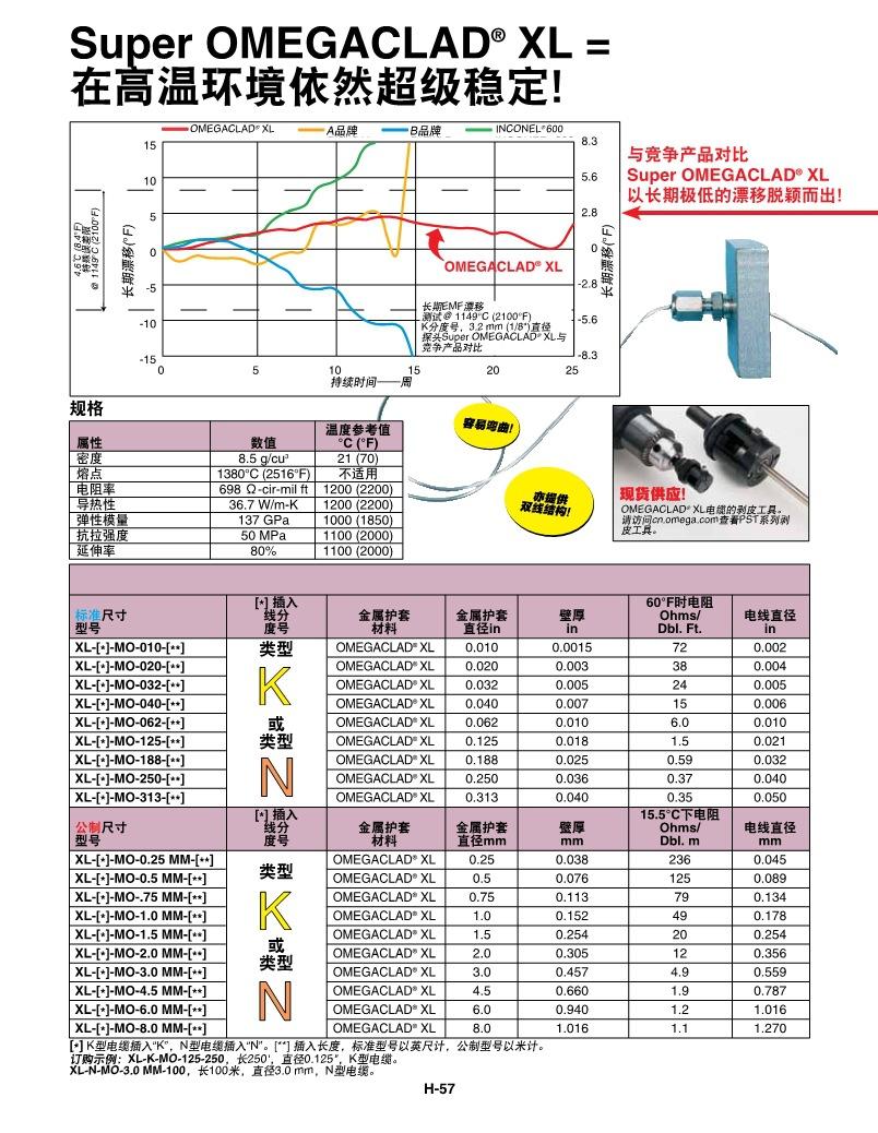 PDF-铠装丝高温XL材料SUPER_OMEGACLAD_X