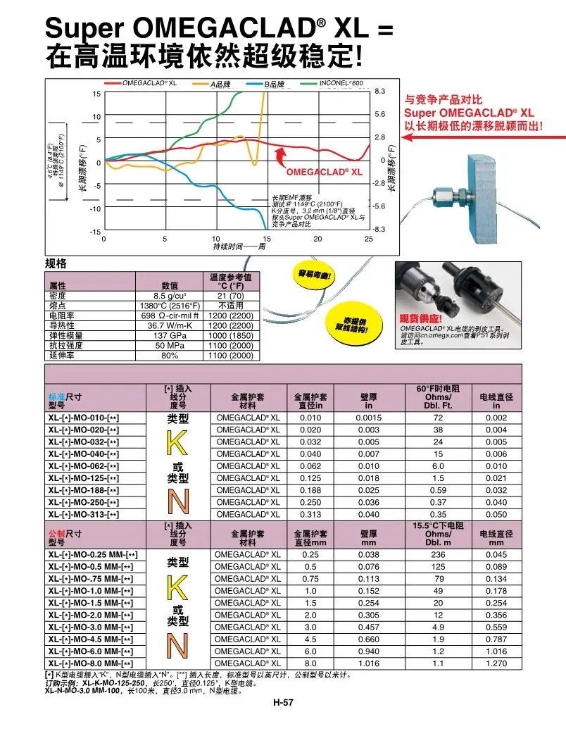 PDF-铠装丝高温XL材料SUPER_OMEGACLAD_X
