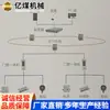Sistema de Control de Acceso para Minería Cotización de Ventas Sistema de Control de Acceso para Minería Fuente de Fábrica Sistema de Control de Acceso