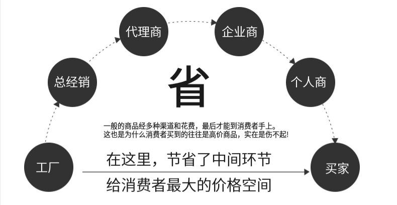 WPS图片编辑