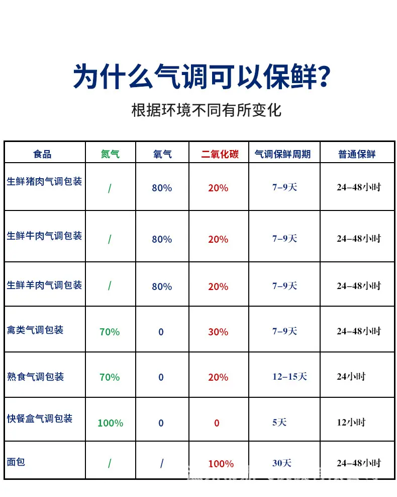 连续式气调一出四传送带详情_03.jpg
