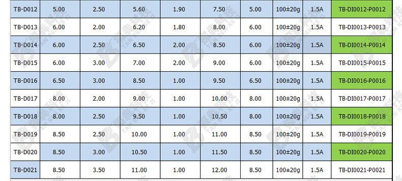 新产品详情页DIP2