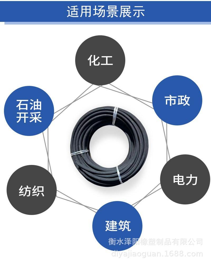 用途