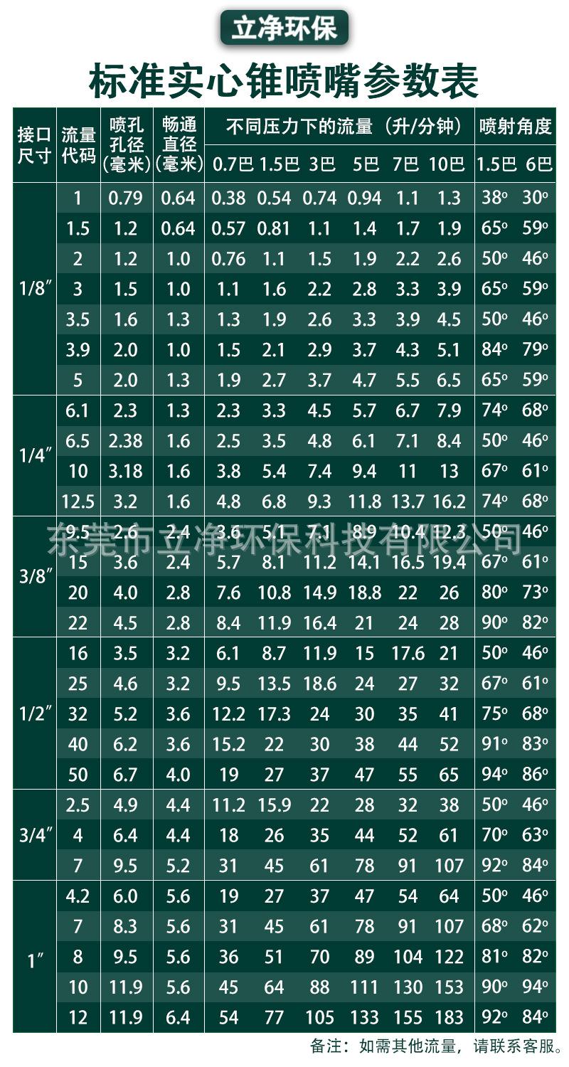 细节图-绿-标准实心锥参数表