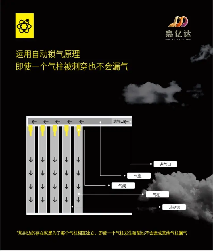自动锁气原理
