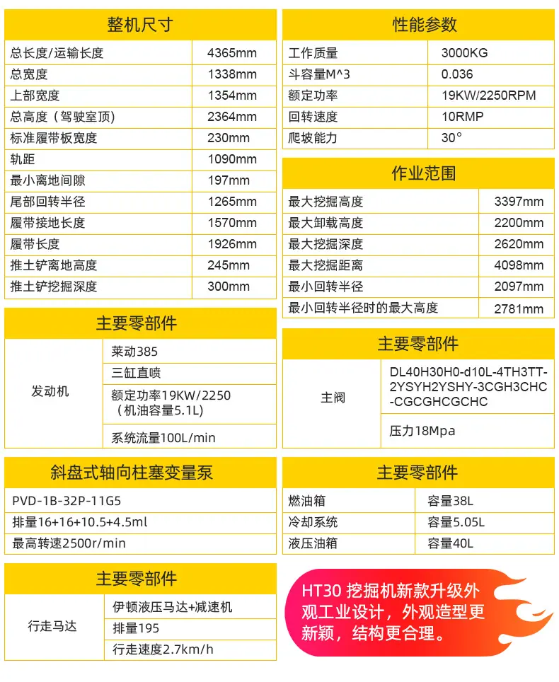HT30挖掘机详情页中文改_05