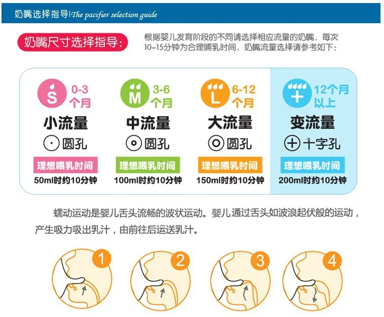 奶嘴流量选择