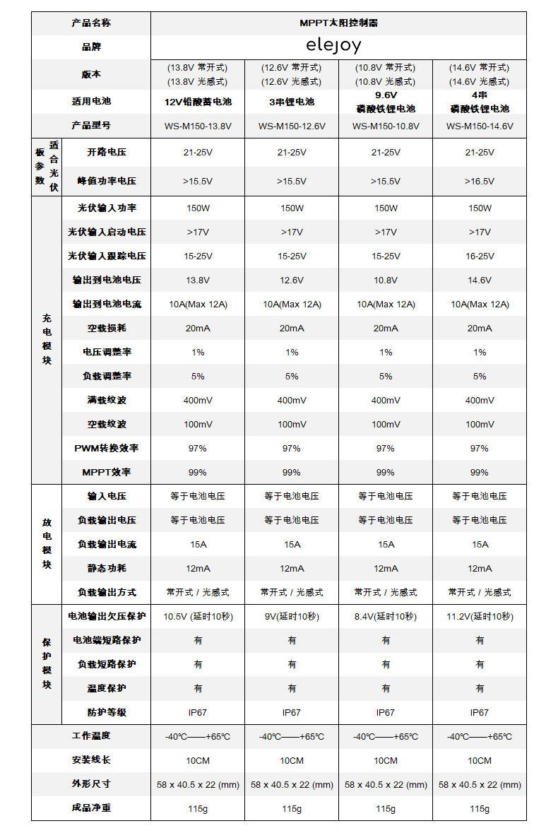 可调电压MPPT太阳能降压模块  防水MPPT太阳能降压控制器  高效太阳能降压控制器  宽输入电压太阳能降压控制器  150W/200W/300W/400W太阳能降压控制器  太阳能降压充电模块  太阳能降压恒流控制器
