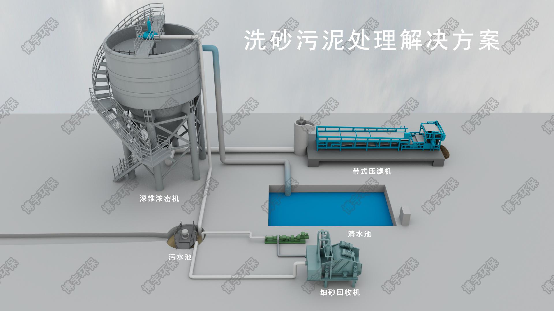 洗砂污泥处理解决方案.jpg