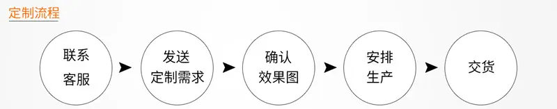 详情-定制流程.jpg