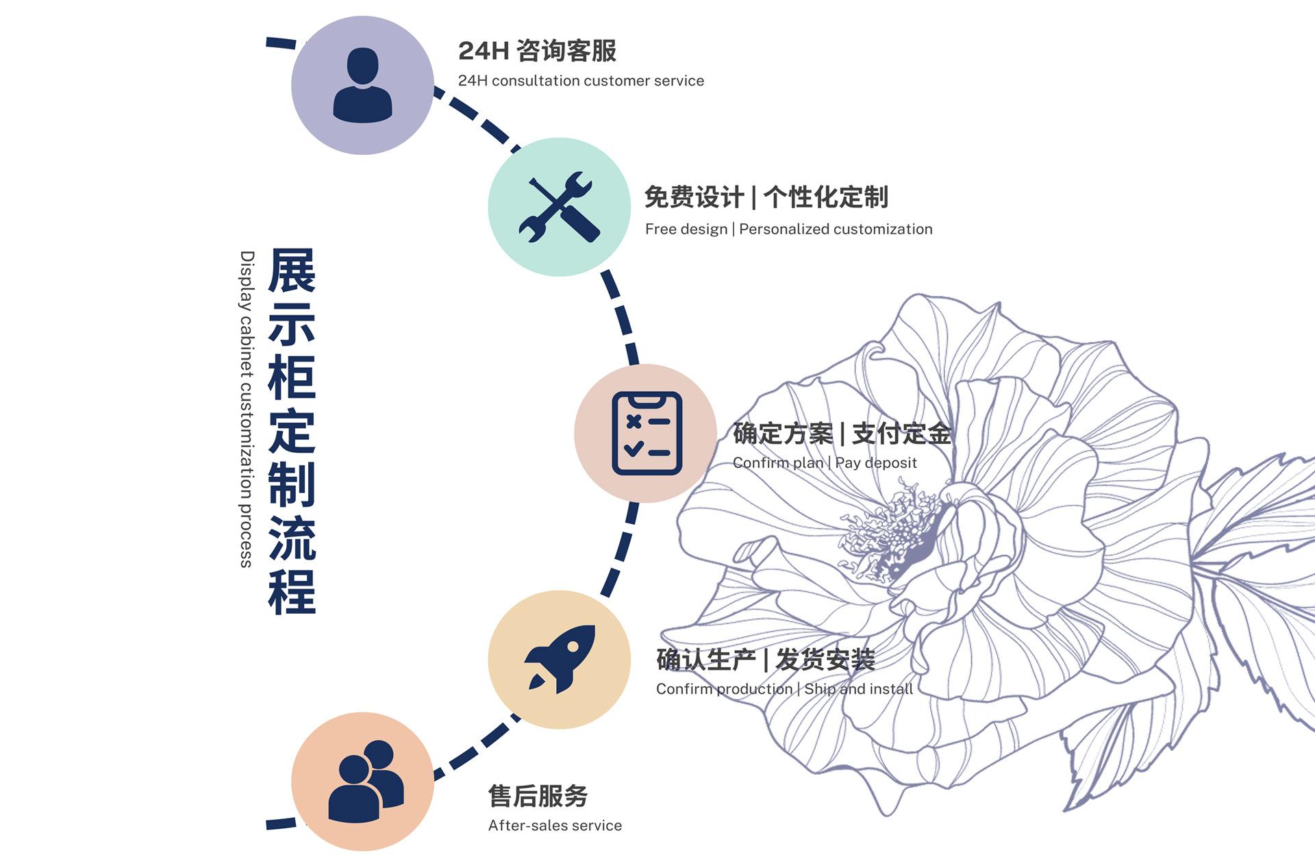 4定制流程.jpg