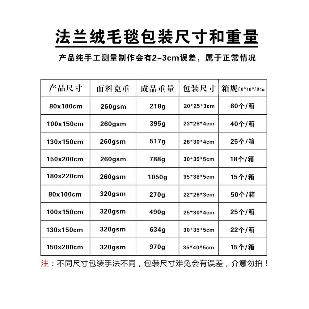 3包装尺寸及重量(定制版)
