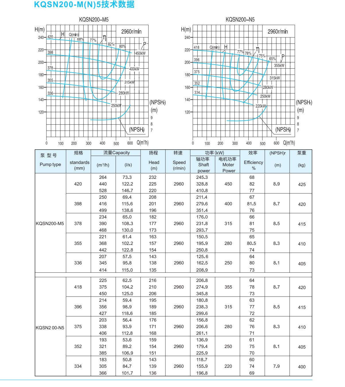 上海凯泉双吸泵