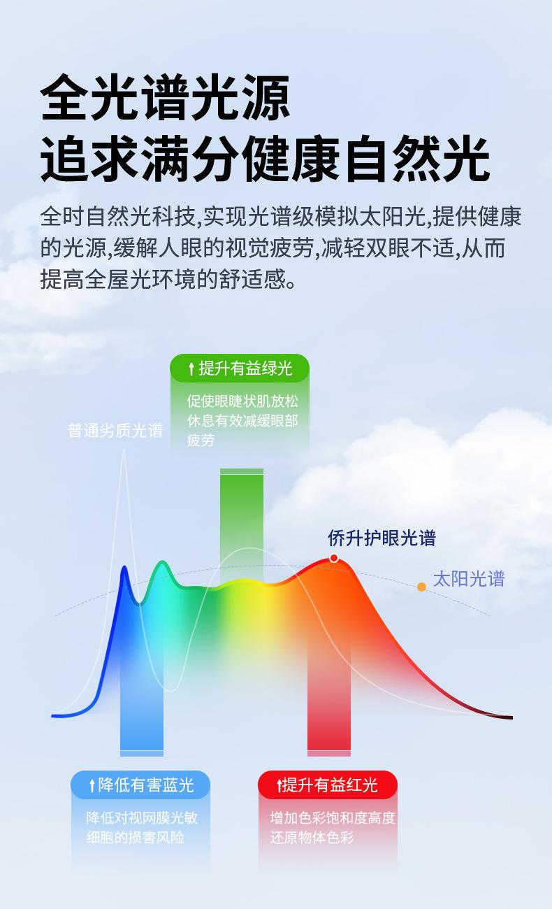 2.全光谱图