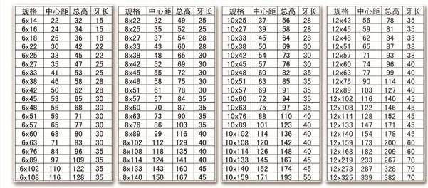 不锈钢U型螺丝1