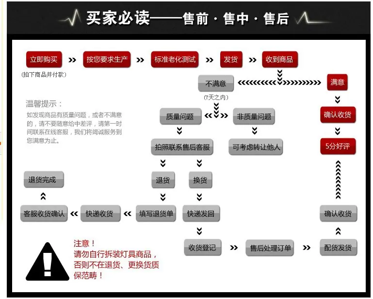 买家必读