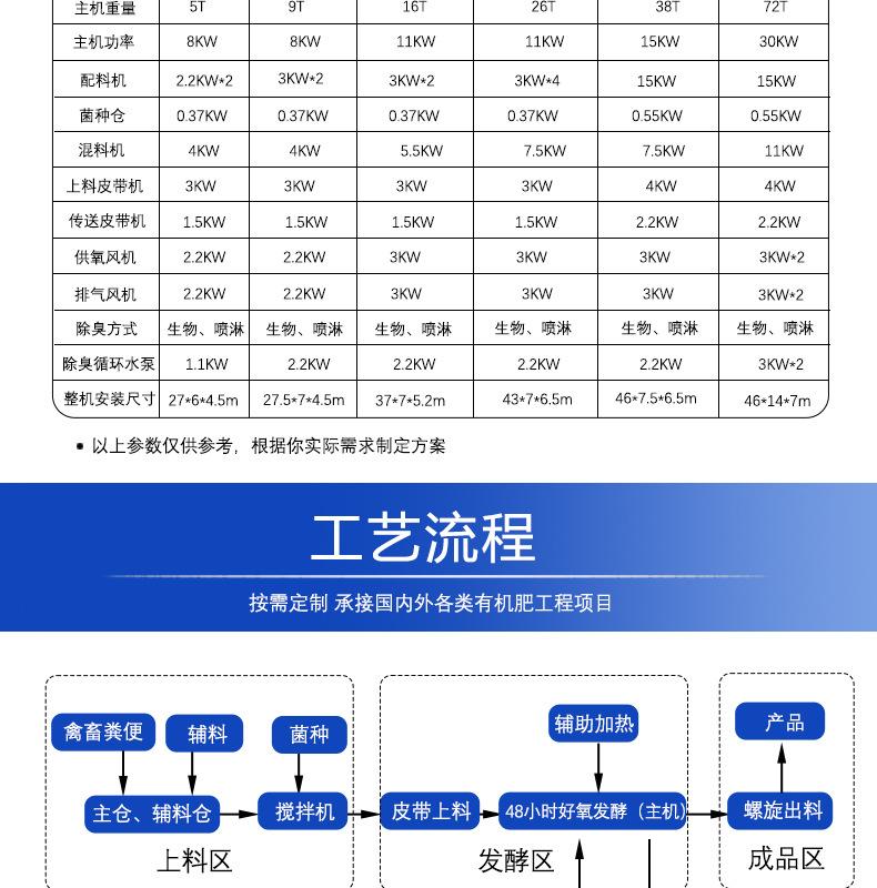 循环床式智能一体化发酵设备详情页2_04.jpg