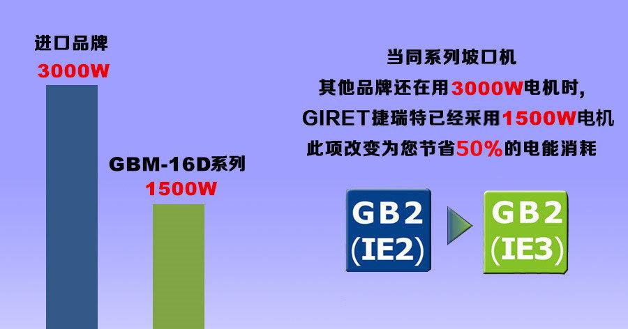 16D特点2新