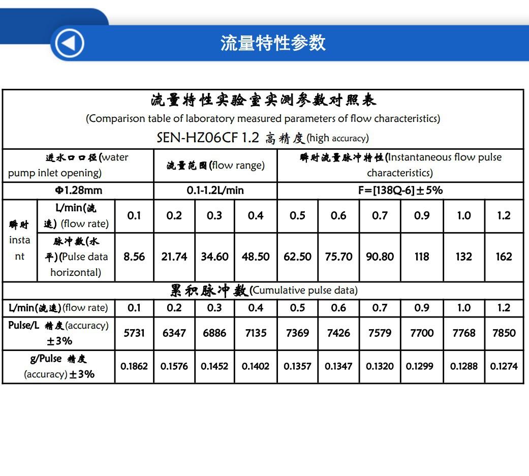 幻灯片8